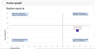 Implementation of a web-based system to measure, monitor, and promote school engagement strategies. A Chilean experience